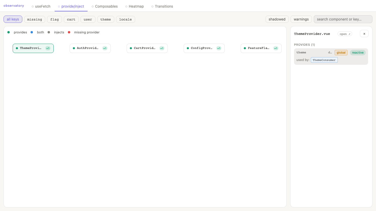 provide/inject Graph